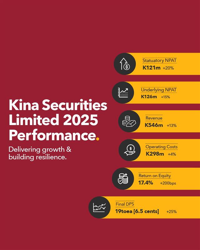 2600809_Kina Bank_ Kina 2025 Results Announcement ST 1080x1350